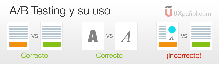 Introducción Al Test A/B Y Multivariado (Parte 1) - UXpañol